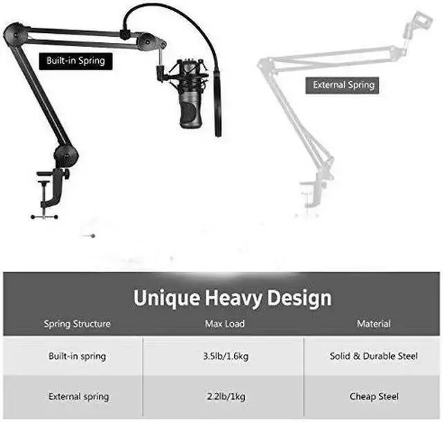 Alt view image 3 of 7 - WISDUM Microphone Stand Sturdy Swivel Mount Studio Suspension Mic Clip Adjustable Boom Studio Scissor Arm Spring Builtin Stand for Blue Yeti Snowball Microphone and Blue Yeti Nano