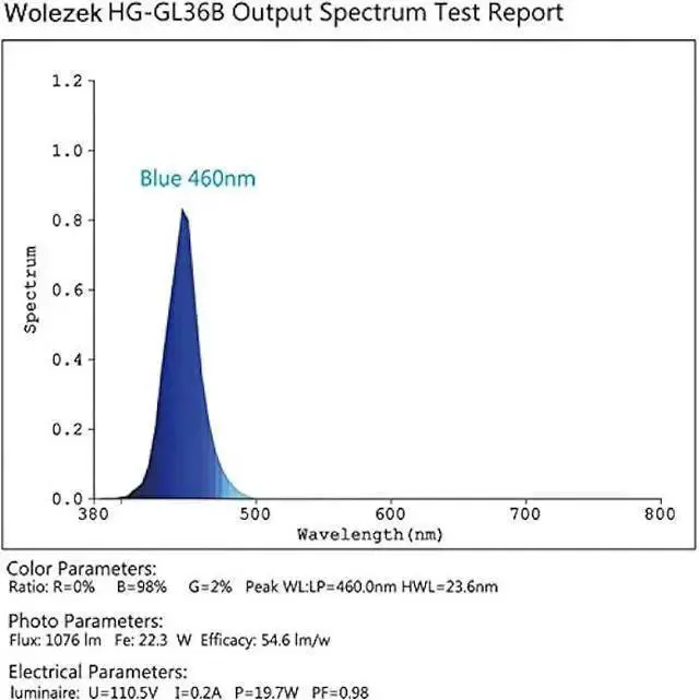 Alt view image 6 of 7 - WISDUM HIGROW LED Aquarium Light Blub, Wolezek 36W LED Plant Grow Light Bulb with 18x2W 450-460nm Blue LEDs for Indoor Plants Veg and Aquarium Plants Growing