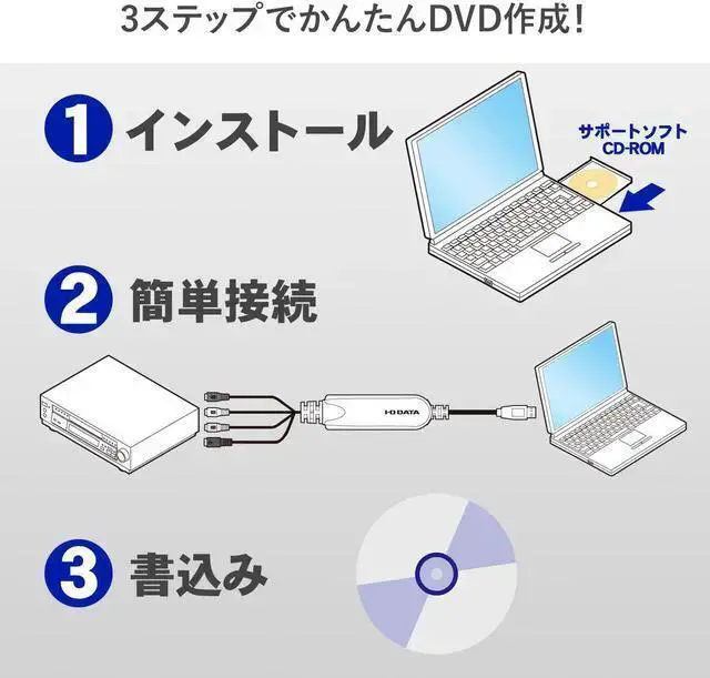 Alt view image 3 of 5 - WISDUM I-O Data GV-USB2 Video/VHS 0.3 inch (8 mm) DVD Dubbing PC Ingestion Video Capture Japanese Manufacturer