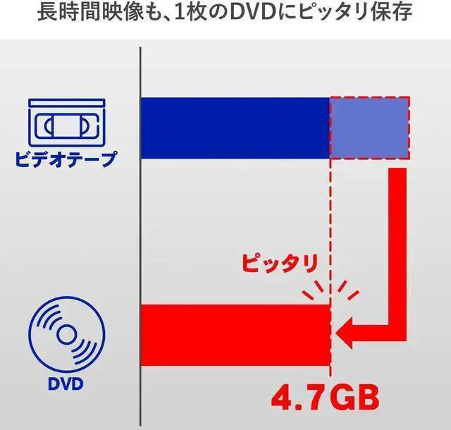Alt view image 5 of 5 - WISDUM I-O Data GV-USB2 Video/VHS 0.3 inch (8 mm) DVD Dubbing PC Ingestion Video Capture Japanese Manufacturer