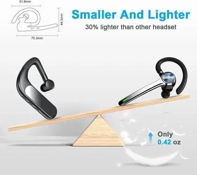 Alt view image 3 of 7 - WISDUM Bluetooth Headset Wireless Bluetooth Earpiece with 500mAh Charging Case 72 Hours Talking Time Built-in Microphone for iOS Android Cell Phone V5.1 Hand-Free Headphones for Trucker Office