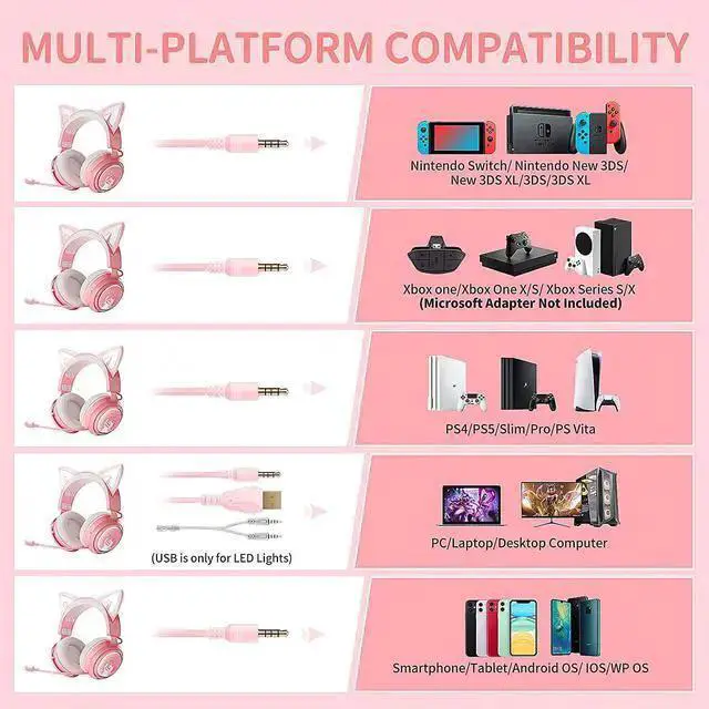 Alt view image 2 of 7 - WISDUM SOMIC GS510 Gaming Headset, Cat Ear Headset PC Gaming Headphones with Retractable Mic Noise Cancelling, Stereo Sound, DIY Face Covers for PC, PS4, PS5, One(Only White LED Light)-Pink