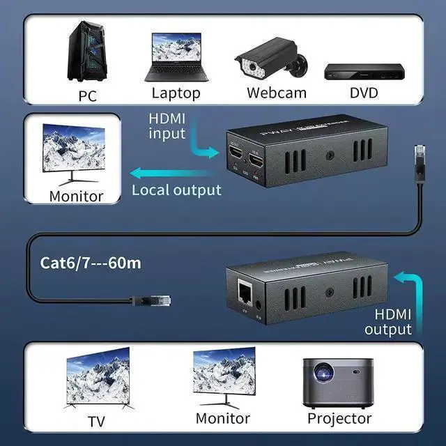 Alt view image 7 of 7 - WISDUM 4K HDMI Extender, Ultra HD 4K@60Hz Over Cat5e/6 Up to 200ft/60m, Extended Audio and Video, Supports Loop Out, IR, HDCP 2.2/1.4 YUV 444