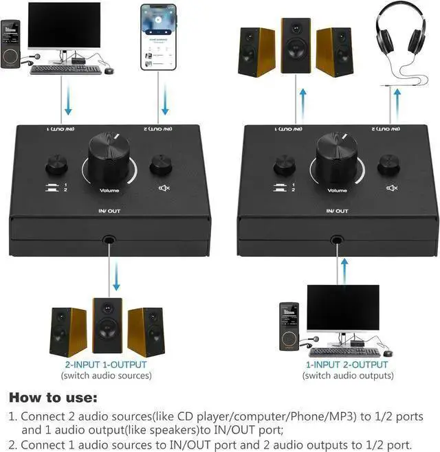 Alt view image 3 of 6 - WISDUM 3.5mm Stereo Audio Switch Audio Switcher Passive Speaker Headphone Manual Selector Splitter Box Audio Sharing