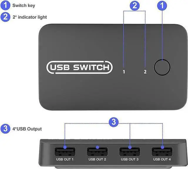 Alt view image 5 of 6 - WISDUM USB 2.0 Switch Selector for 2 Computers & Sharing 4 USB Devices with Remote Button Switch, KVM Switch Hub Adapter for Mouse, Keyboard, Scanner, Printer