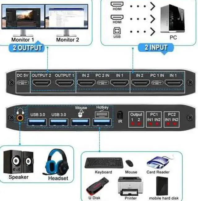 Alt view image 3 of 7 - WISDUM STARNOONTEK 8K HDMI KVM Switch 2 in 2 Out Dual Monitor 8K@60Hz 4K@120Hz 2 PC to 2 Monitor with 2 USB 3.0 Ports and Keyboard, Mouse port for Sharing Keyboard, Mouse, U Disk