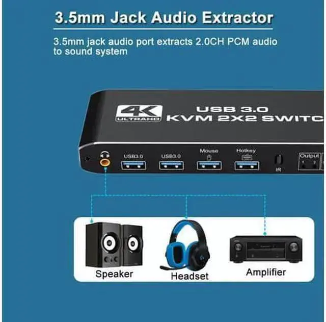 Alt view image 6 of 7 - WISDUM STARNOONTEK 8K HDMI KVM Switch 2 in 2 Out Dual Monitor 8K@60Hz 4K@120Hz 2 PC to 2 Monitor with 2 USB 3.0 Ports and Keyboard, Mouse port for Sharing Keyboard, Mouse, U Disk