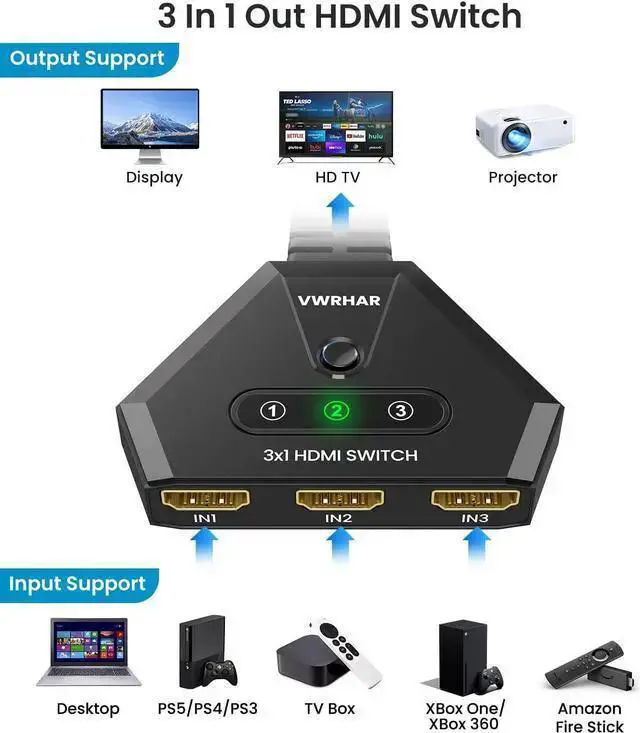 Alt view image 2 of 7 - WISDUM HDMI Switch 4K HDMI Splitter, Automatic HDMI Switch 3 in 1 Out with Pigtail HDMI Cable, 3 Ports HDMI Switcher Support HDCP 2.2 Full HD 4K 1080P 3D for Fire Stick TV PS5 PS4 PC
