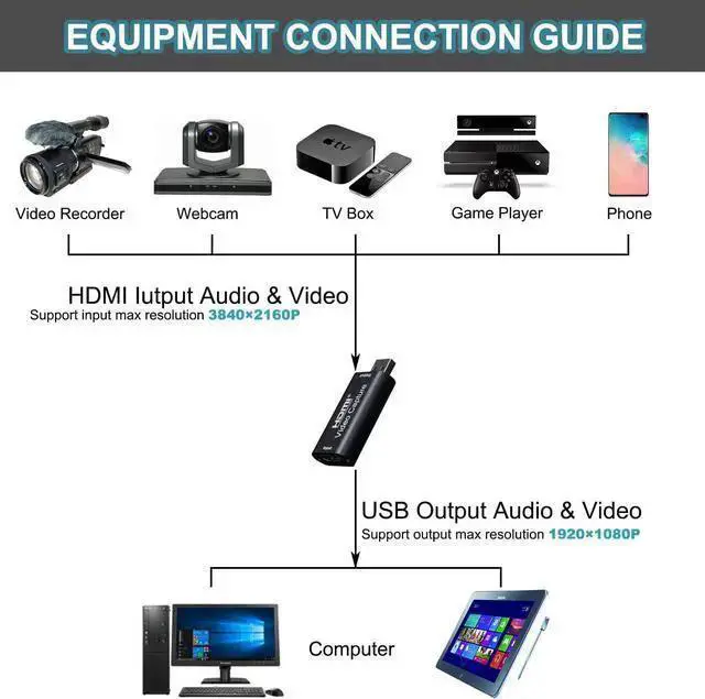 Alt view image 3 of 6 - WISDUM 4K HDMI to USB 2.0 Video Capture Card 1080P Cam Link Card Game Capture Card Adapter Screen Record Capture Device for Streaming, Gaming, Video Conference, Teaching, Live Broadcasting