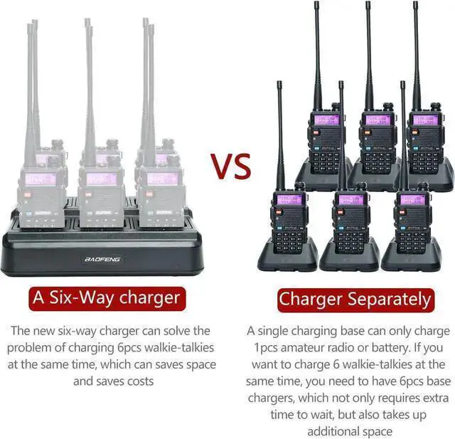 Alt view image 6 of 7 - WISDUM Baofeng UV-5R Six Way Charger Two Way Radio Multi Unit Charger Station for UV-5R UV-5R+ UV-5RE UV-5RTP UV-5X3 BF-F8HP RT-5R RT-5RV MK4 Radio and Battery