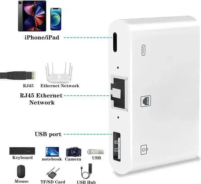 Alt view image 3 of 7 - WISDUM Lightning to RJ45 Ethernet Adapter for /, MFi Certified 3 in 1 RJ45 Ethernet LAN Network Adapter with USB 3.0 Camera Adapter and Lightning Charge Port,Supports 100Mbps Ethernet Network