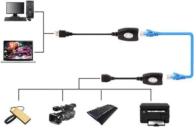 Alt view image 3 of 3 - WISDUM LIXIN USB (Male) (Female) to RJ45 Adapter Set-USB to RJ45 LAN Extension Adapter Over Cat5/ Cat5e/ Cat6 Cable