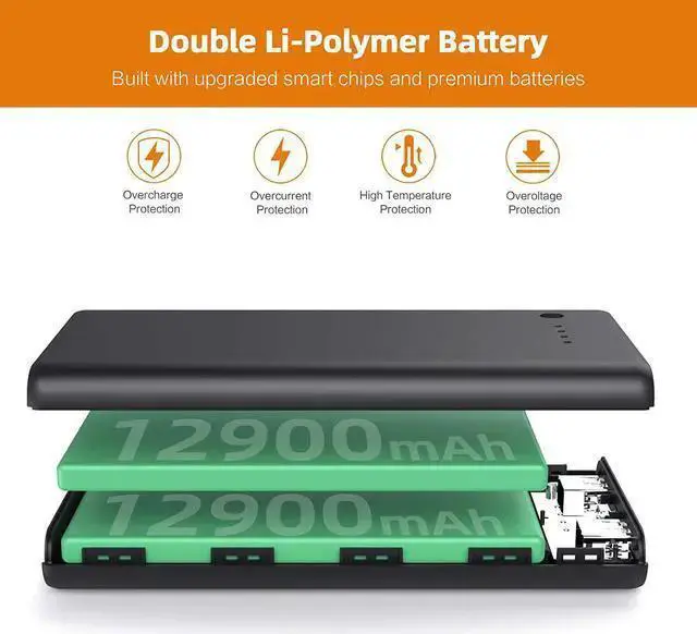 Alt view image 3 of 6 - WISDUM Portable Charger Power Bank 25800mAh Huge Capacity External Battery Pack Dual Output Port with LED Status Indicator Power Bank for , Galaxy, Android Phone,Tablet & etc(Black)