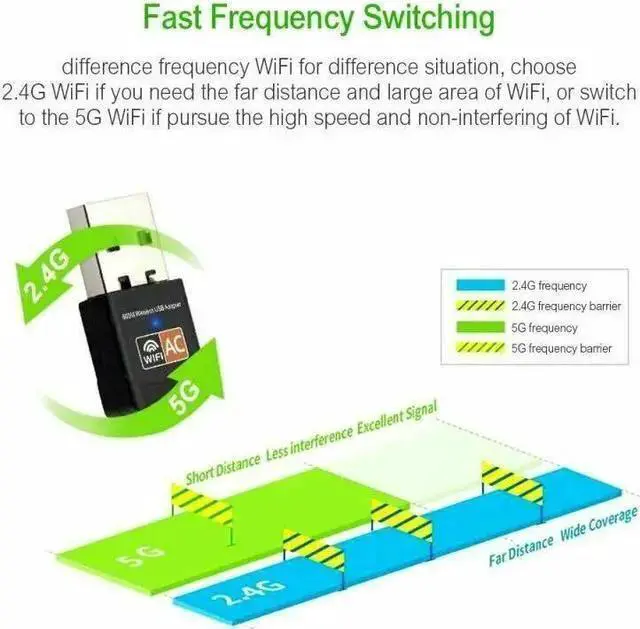 Alt view image 5 of 6 - WISDUM 600Mbps Wireless USB Ethernet PC WiFi AC Adapter Lan 802.11 Dual Band 2.4G / 5G