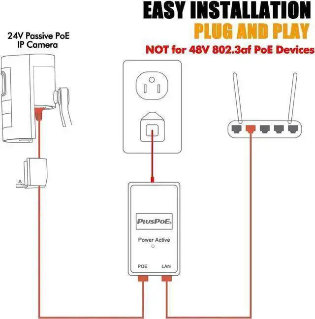 Alt view image 2 of 5 - WISDUM 24volt Passive PoE Injector 24W Power Over Ethernet for 24v PoE Devices Compatible with Ubiquiti POE-25-5W, POE-24-12W and POE-24-24W