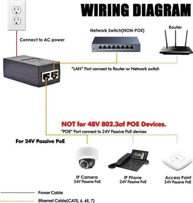 Alt view image 3 of 5 - WISDUM 24volt Passive PoE Injector 24W Power Over Ethernet for 24v PoE Devices Compatible with Ubiquiti POE-25-5W, POE-24-12W and POE-24-24W