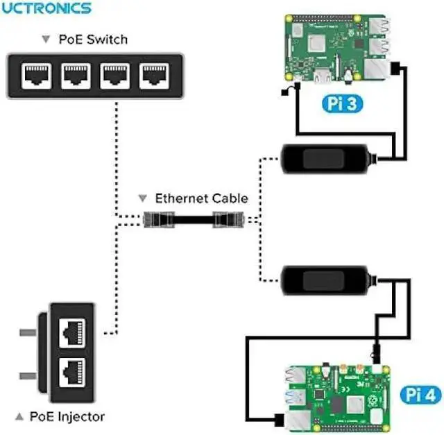 Alt view image 5 of 6 - WISDUM UCTRONICS Gigabit PoE Splitter 5V 3A, 2-in-1 PoE to USB C/Micro USB Adapter, IEEE 802.3af/at Compliant 10/100/1000Mbps for Raspberry Pi 3/4, Security IP Cameras and More