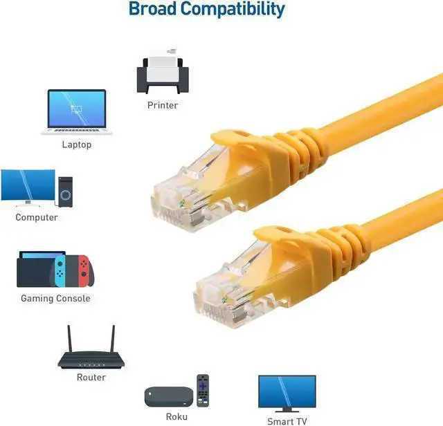 Alt view image 3 of 7 - WISDUM 10Gbps 5-Pack Snagless Short Cat 6 Ethernet Cable 3 ft (Cat 6 Cable, Cat6 Cable, Internet Cable, Network Cable) in Yellow