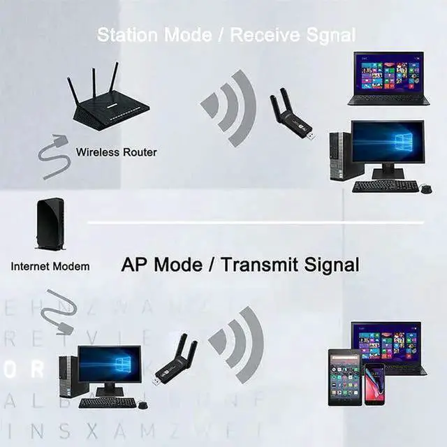 Alt view image 3 of 5 - WISDUM 1200Mbps WIFI USB adapter 2.4/ 5GHz Wireless USB 3.0 PC Network Card USB Dongle