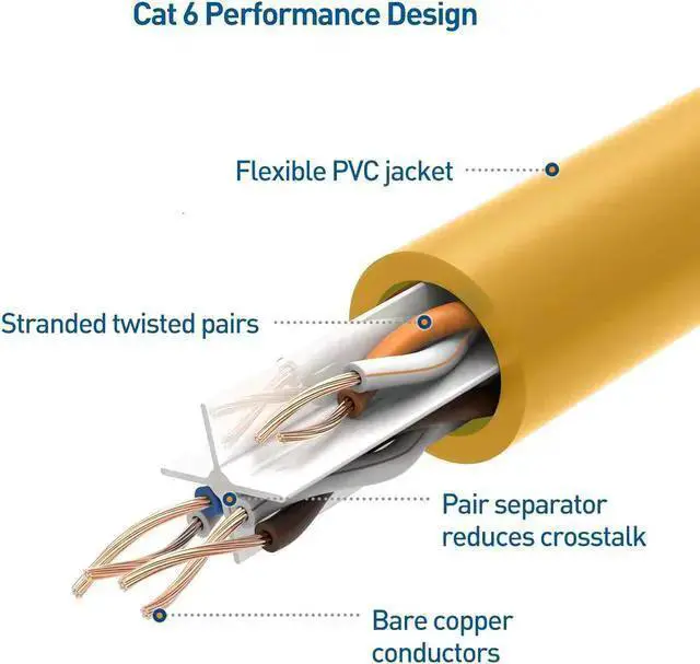 Alt view image 5 of 7 - WISDUM 10Gbps 5-Pack Snagless Short Cat 6 Ethernet Cable 3 ft (Cat 6 Cable, Cat6 Cable, Internet Cable, Network Cable) in Yellow