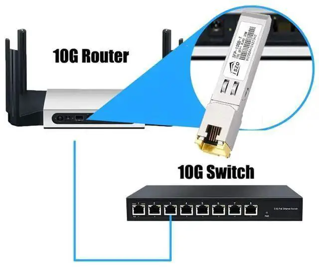 Alt view image 3 of 5 - WISDUM 10GBase-t, SFP-10G-T Optical Module, 10G SFP to RJ45 Conversion Module,Adaptive 10G/5G/2.5G/1G,Support DDM, for Network Switch Cisco TPLINK Ubiquiti UniFi BDCOM QNAP , 30m,AQR113C chip