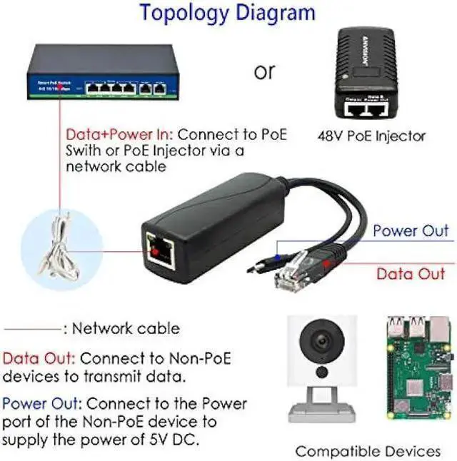 Alt view image 5 of 5 - WISDUM ANVISION 4-Pack 5V PoE Splitter, 48V to 5V 2.4A Adapter with Micro USB Plug, IEEE 802.3af Compliant, for IP Camera, Tablets, Dropcam or Raspberry Pi and More, AV-PS05-1
