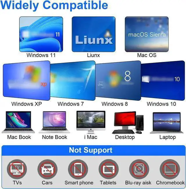 Alt view image 5 of 7 - WISDUM 7 in 1 USB 3.0 Multi-function External CD/DVD Drive - Type-C CD/DVD +/-RW Player Reader Writer Burner, 4 USB Ports, Support SD/TF Card, Optical CD DVD Drive (Black)