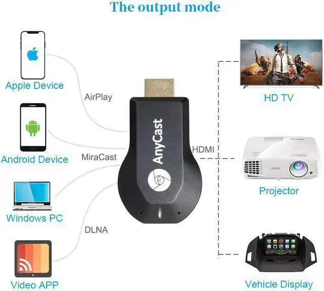 Alt view image 4 of 7 - WISDUM Anycast M2 Plus Wireless TV Dongle Wifi Display HDMI Streaming Media Player Airplay Miracast DLNA 1080P HDMI TV Stick TV Dongle Receiver Mirror Share Screen for IOS Android Miracast Airply