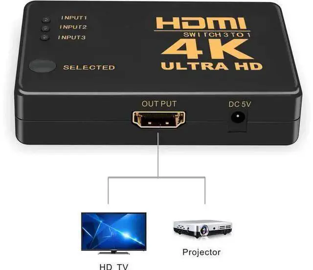 Alt view image 9 of 12 - HDMI Switch 4K, Intelligent 3-Port HDMI Switcher, Splitter, Supports 4K, Full HD1080p, 3D with IR Remote eokCXOY