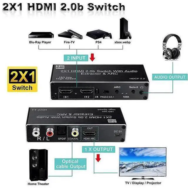 Alt view image 10 of 12 - Torpedo Nova 2x1 HDMI Switch with Audio Extractor, 4K@60Hz HDR, ARC, Optical/Coaxial/RCA/3.5mm Output, HDCP 2.2, Auto-Switching & Remote Control