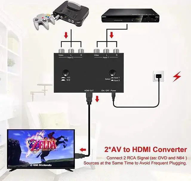 Alt view image 3 of 7 - WISDUM Port AV to HDMI Converter, RCA to HDMI Adapter, Dual AV to HDMI Converter, Composite to HDMI Adapter Support 16:9/4:3 Compatible with WII, N64, PS1, PS, PS3, VHS, VCR DVD Players etc( AV In 1 H