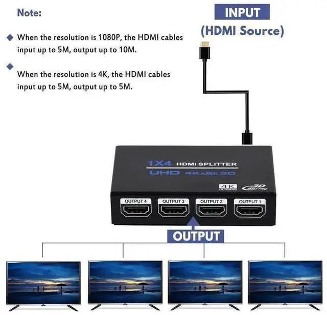 Alt view image 10 of 14 - 1x4 HDMI Splitter, 1 in 4 Out HDMI Splitter Audio Video Distributor Box Support 3D & 4K x 2K Compatible for HDTV, STB, DVD, PS3, Projector Etc eokCXOY