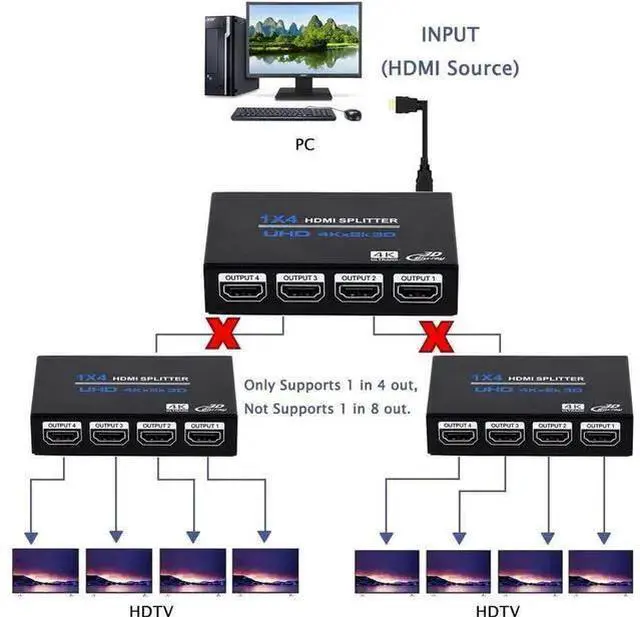 Alt view image 13 of 14 - 1x4 HDMI Splitter, 1 in 4 Out HDMI Splitter Audio Video Distributor Box Support 3D & 4K x 2K Compatible for HDTV, STB, DVD, PS3, Projector Etc eokCXOY
