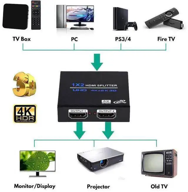 Alt view image 10 of 14 - HDMI Splitter 1x2 , 1 in 2 Out HDMI Splitter Audio Video Distributor 3D & 4K x 2K Box for HDTV, STB, DVD, PS3, Projector Etc eokCXOY