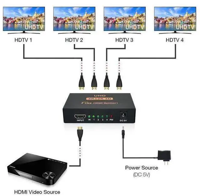 Alt view image 9 of 12 - HDMI Splitter 1 in 4 Out 4 Port 1x4 Full HD 3D 1080P HDMI 1.4 Splitter with Switcher Converter Support 4KX2K 3D Digital Audio Format-Black(4 Port HDMI Splitter 4K) eokCXOY