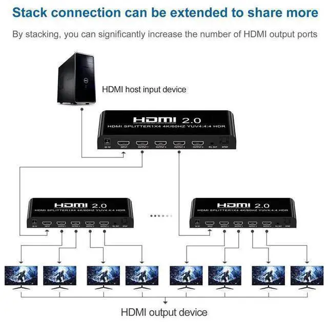 Alt view image 11 of 13 - 4K@60fs HDMI Splitter 1x4 HDMI 2.0 Splitter 4 Display (Same Time) 3.5mm Audio Output Optical SPDIF Toslink with Power Supply for HDTV Blu-ray DVD HD-DVD Players PS3 PS4 XBOX PC laptop eokCXOY
