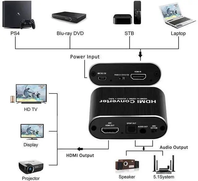 Alt view image 11 of 14 - 4K@60Hz HDMI Splitter with Audio Extractor + Optical and 3.5mm Audio Output Support 5.1 ARC 4K 3D for PS4 Xbox One DVD Blu-ray Player HD TV Projector,OZV8 eokCXOY
