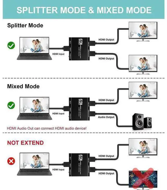 Alt view image 9 of 14 - HDMI Splitter 1 in 2 Out with HDMI Audio Output- 4K Ver HDMI2.0 HDCP2.2, Powered HDMI Splitter Supports 3D 4K@60HZ Full HD1080P for Xbox PS4 PS3 Fire Stick Roku Blu-Ray Player TV eokCXOY