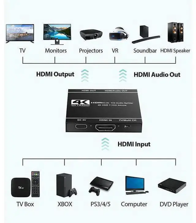 Alt view image 13 of 14 - HDMI Splitter 1 in 2 Out with HDMI Audio Output- 4K Ver HDMI2.0 HDCP2.2, Powered HDMI Splitter Supports 3D 4K@60HZ Full HD1080P for Xbox PS4 PS3 Fire Stick Roku Blu-Ray Player TV eokCXOY