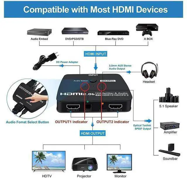 Alt view image 9 of 14 - 4K@60Hz HDMI Splitter 1 in 2 Out, 2 Way HDMI Splitter for Dual Monitors, 1x2 HDMI 2.0 Splitter Video Distributor Mirror Only, Support Full HD 1080P 3D HDCP1.4 eokCXOY