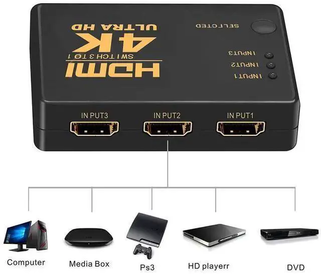 Alt view image 12 of 14 - 4K@30Hz HDMI Switch 3x1 3 in 1 Out 4K HDMI Switch with IR Remote Support 4K@30HZ 3D HD1080P,HDR,Full HD,3D,1080P For HDTV DVD TV BOX Z2 eokCXOY