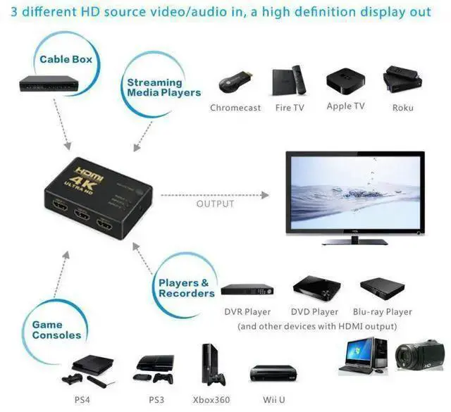 Alt view image 13 of 14 - 4K@30Hz HDMI Switch 3x1 3 in 1 Out 4K HDMI Switch with IR Remote Support 4K@30HZ 3D HD1080P,HDR,Full HD,3D,1080P For HDTV DVD TV BOX Z2 eokCXOY