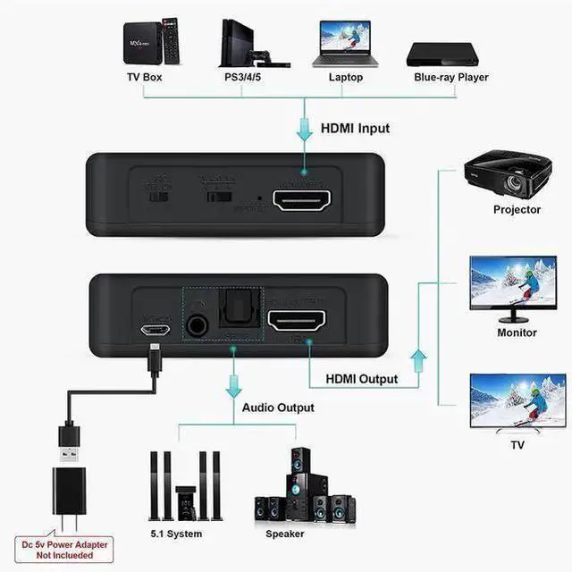 Alt view image 10 of 14 - 4K@60Hz HDMI 2.0b Audio Extractor Splitter - HDMI to Optical SPDIF & 3.5mm Stereo Converter, Support HDR10, HDCP 2.2, ARC, 18Gbps, for PS5, Xbox, Home Theater