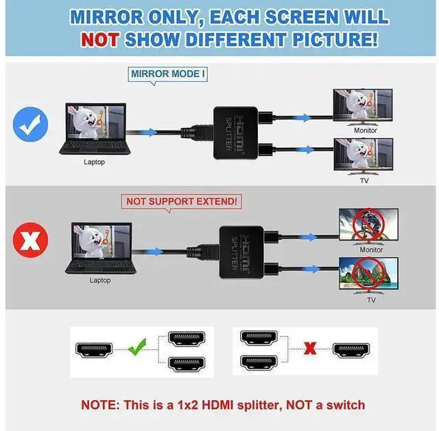 Alt view image 9 of 14 - HDMI Splitter 1x2, HDMI Splitter 1x2 Ultra Thin 1 Input 2 Output HDMI Switcher Box Support 4K@30Hz, 1080p@60Hz, 3D, 2160p for PS4, Xbox, Apple Tv and More eokCXOY