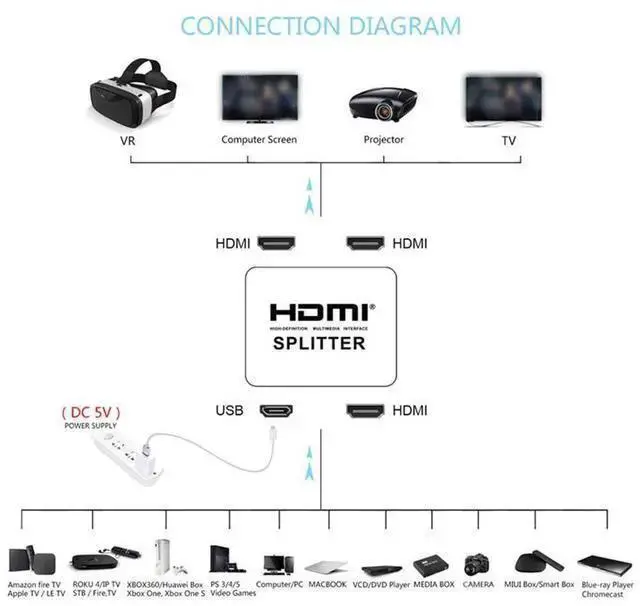 Alt view image 10 of 14 - HDMI Splitter 1x2, HDMI Splitter 1x2 Ultra Thin 1 Input 2 Output HDMI Switcher Box Support 4K@30Hz, 1080p@60Hz, 3D, 2160p for PS4, Xbox, Apple Tv and More eokCXOY