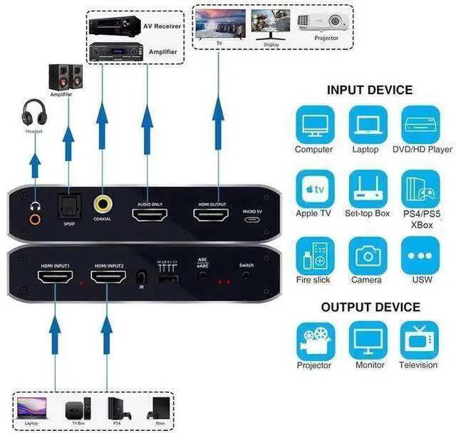 Alt view image 9 of 14 - HDMI Splitter Audio Extractor with Remote Control , 4k@60Hz 2 in 1 out with Optical Toslink SPDIF + Coaxial + 3.5mm Audio Out Supports Auto Scaling, HDCP2.3, HDMI2.0b eokCXOY