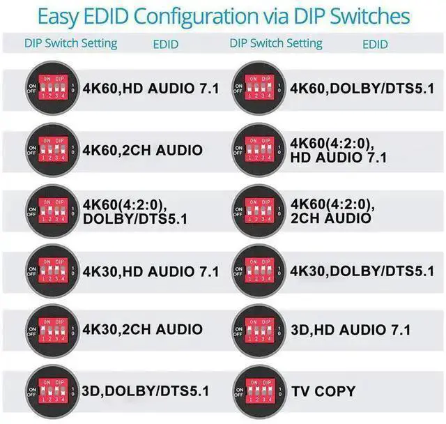 Alt view image 11 of 14 - 1x4 HDMI 2.0 Gaming Splitter with EDID mode, 4K @60Hz 8:8:8, 18Gbps, Audio Extractor, EDID, 4 Port, 1 in 4 Out HDMI Splitter for Game Xbox PS5 1080p120Hz Roku eokCXOY