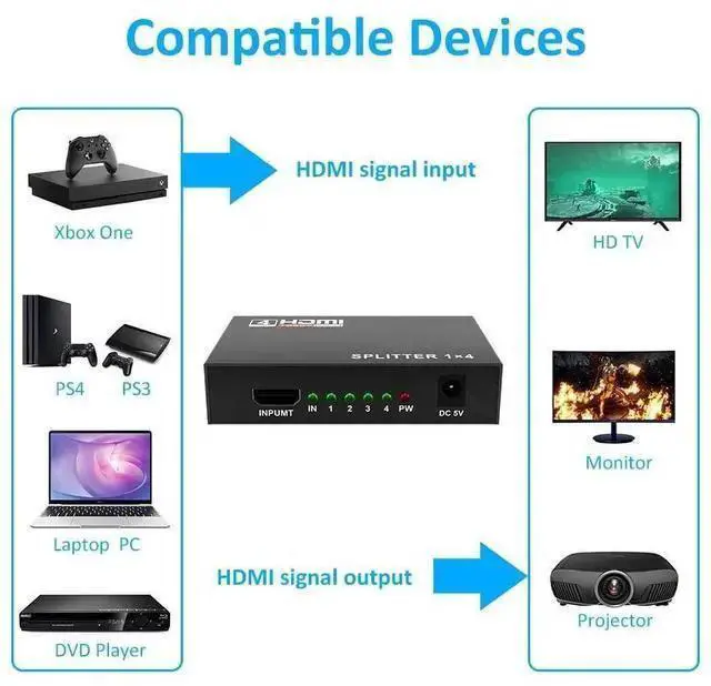 Alt view image 9 of 14 - HDMI Splitter 1 in 4 Out V1.4 Powered 1x4 Ports Box Supports 4K @30Hz Full Ultra HD 1080P 3D Compatible with PC STB Xbox PS4 Fire Stick Roku Blu-Ray Player TV HDTV (1 Input to 4 Outputs) eokCXOY