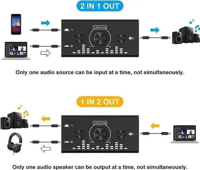 Alt view image 13 of 14 - 3.5mm Jack Audio Switch, 2 In 1 Out / 1 In 2 Out Audio Switcher Audio Selector with 3.5mm Audio Cable and Volume Control for PC Phone Laptop Headphone