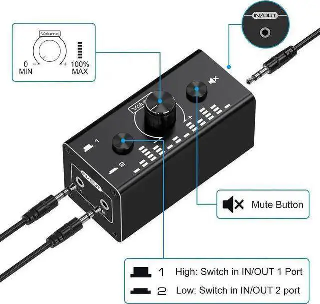 Alt view image 12 of 14 - 3.5mm Jack Audio Switch, 2 In 1 Out / 1 In 2 Out Audio Switcher Audio Selector with 3.5mm Audio Cable and Volume Control for PC Phone Laptop Headphone